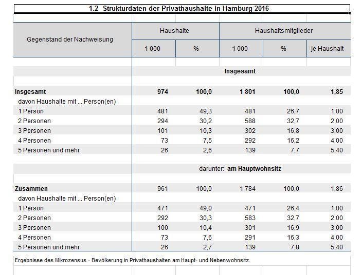 Forschungsdaten aus den Wirtschaftswissenschaften