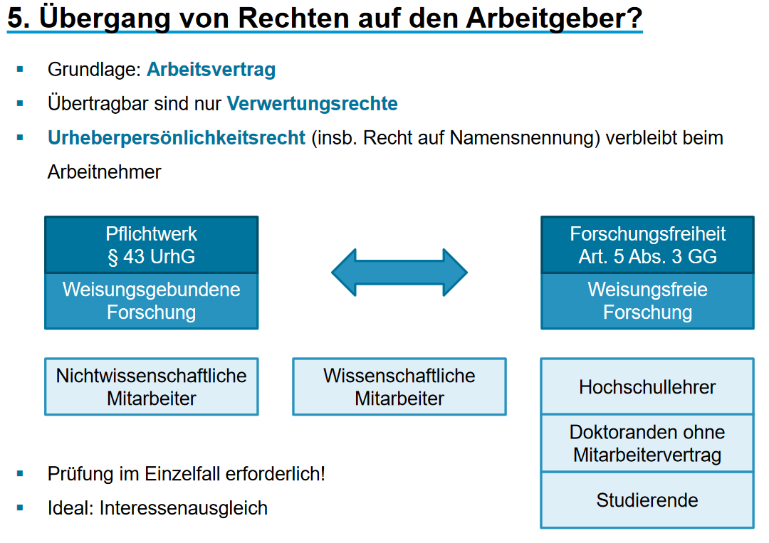 Übergang von Rechten auf den Arbeitgeber